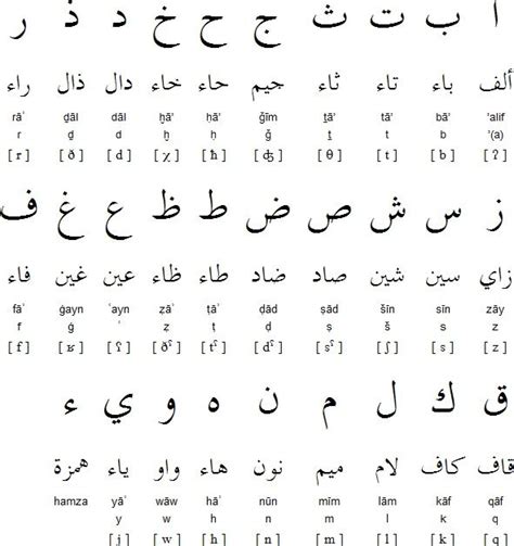 arabic middle eastern pinterest arabisch arabische schrift und