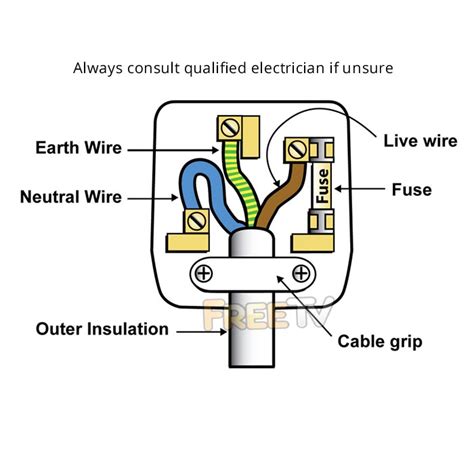 john deere  pin power plug wiring diagram