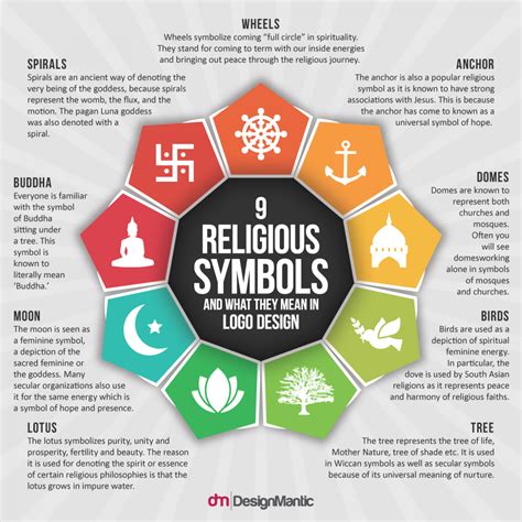 religious symbols      logo design infographic ls