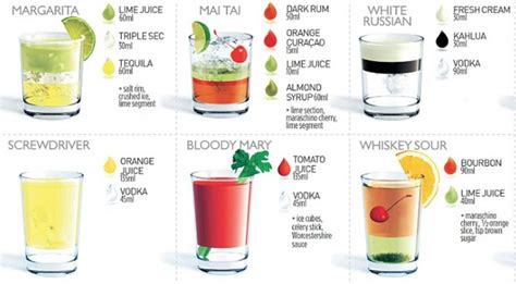 popular cocktail recipes