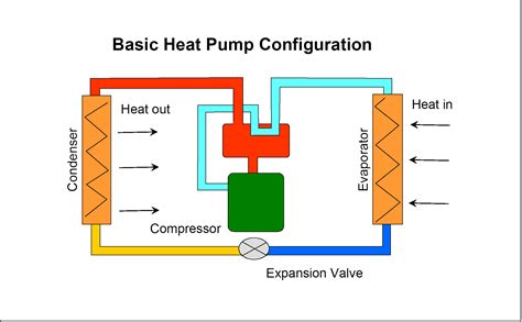 diagram  heat pump system    diagram   theoretical heat pump cycle