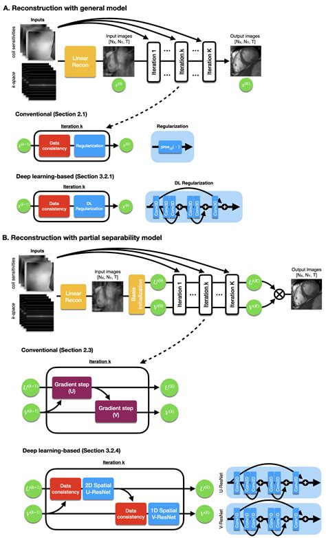 bioengineering free full text deep learning based reconstruction