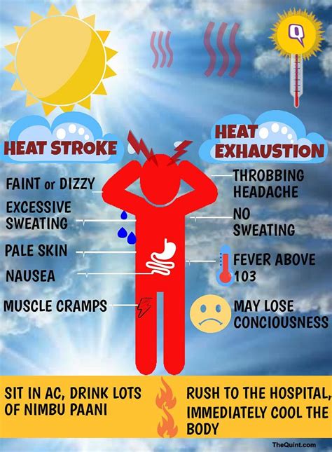 Midway To Boiling Here’s What Extreme Heat Does To Your Body