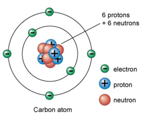 chemical bonding   atoms combine    forces  bind  atoms