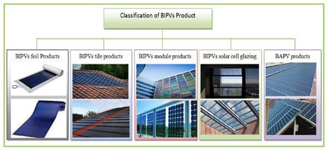 applied sciences  full text status  bipv  bapv system