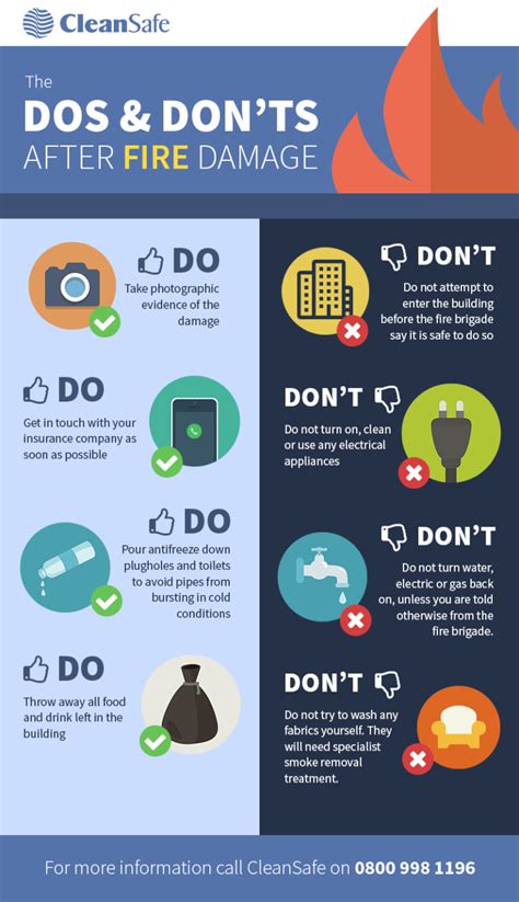 Dos And Don’ts Of Fire Damage Mighty Infographics
