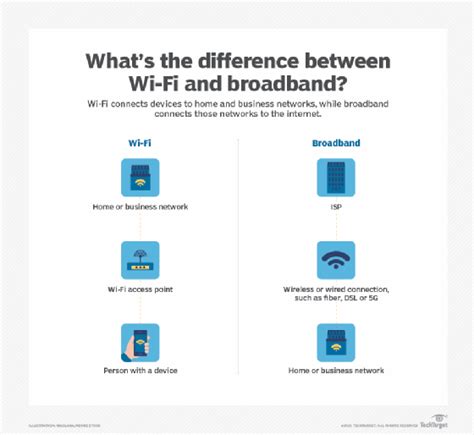 wireless broadband wibb definition  techtarget