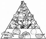 Pyramid Piramide Alimenticia Jedzenie Coloringhome Kolorowanki Menta Recursos Drukuj Pobierz Coloringkidz Comments sketch template