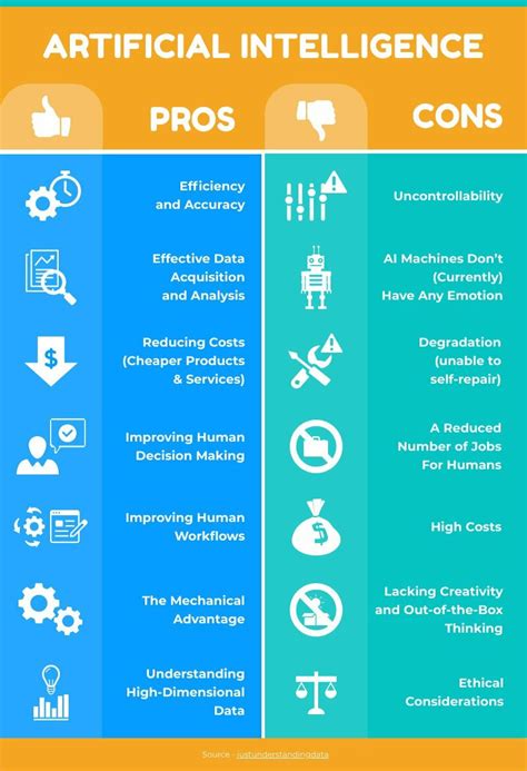 pros  cons  artificial intelligence  infographic template