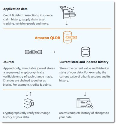 amazon announces general availability  quantum ledger