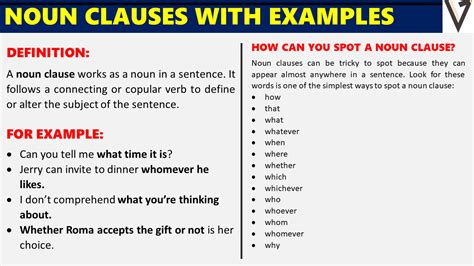 noun clauses types  examples