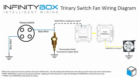 amp outlet wiring diagram elegant  amp twist lock plug wiring   wiring diagram