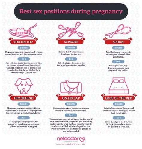 Best Pregnancy Sex Positions