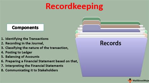 recordkeeping definition method step by step recordkeeping example