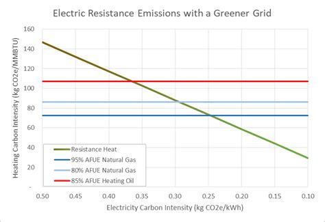 grandmas baseboard heat electric resistance  energy