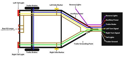 trailer lights wiring diagram   sample wiring diagram