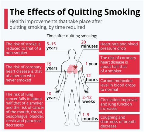 What Are The Effects Of Quitting Smoking Now Nicorette