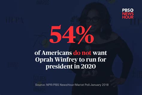 Poll Most Americans Don’t Want Oprah To Run For President Pbs Newshour