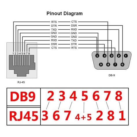 rs  ethernet wiring diagram   gmbarco