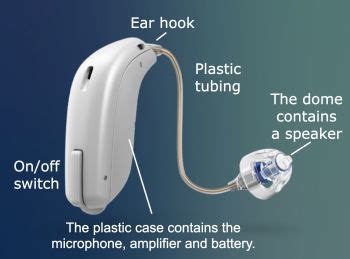 understanding  parts   hearing aid