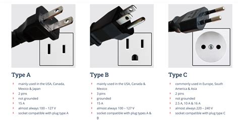 countries   electric outlet plugs warrington