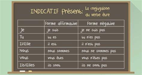 learn   frenchpronouns optilingocom
