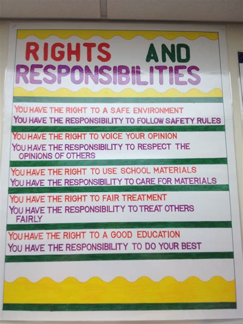 rights and responsibilities rights respecting schools