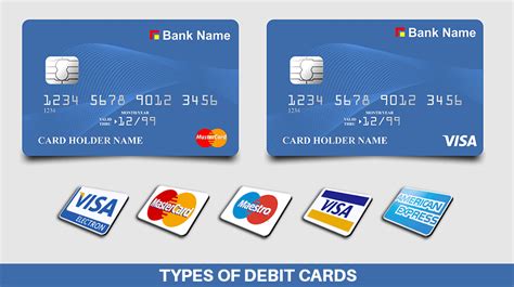 types  debit cards  india moneymint