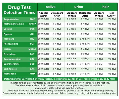 urine test products macujo