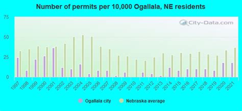 Ogallala Nebraska Ne 69153 Profile Population Maps Real Estate