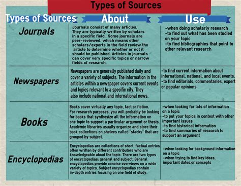 types  sources arth   century art alt library guides