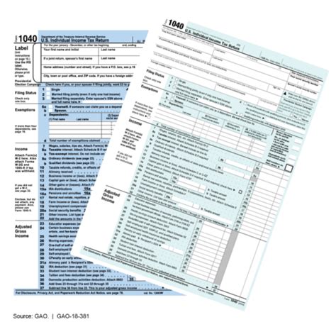 filling   federal forms  gao