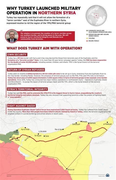 turkey launches offensive against kurdish militants in