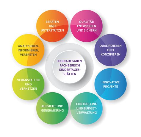 fachbereich stellt sich vor ueber uns kindertagesstaetten ekhn zentrum bildung