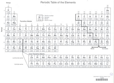 periodic table staar reference