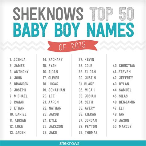 sheknowss list   hottest baby boy names     names