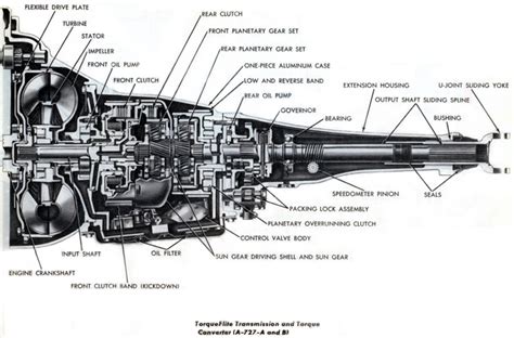 torqueflite transmission