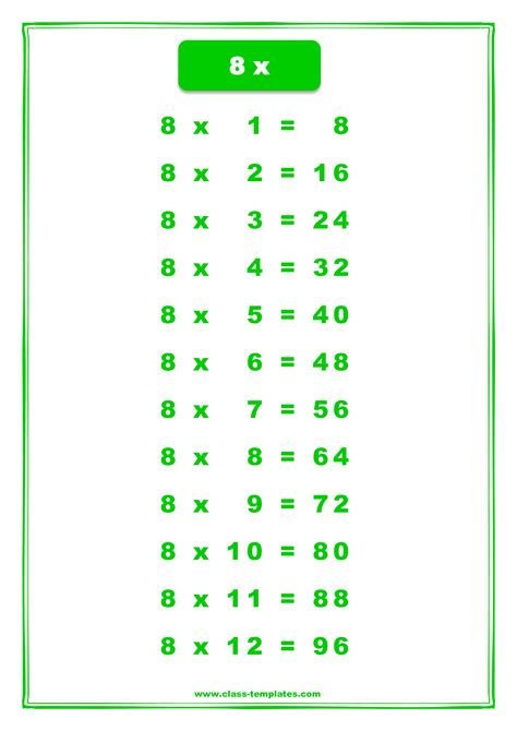 8x times table chart templates at allbusinesstemplatescom