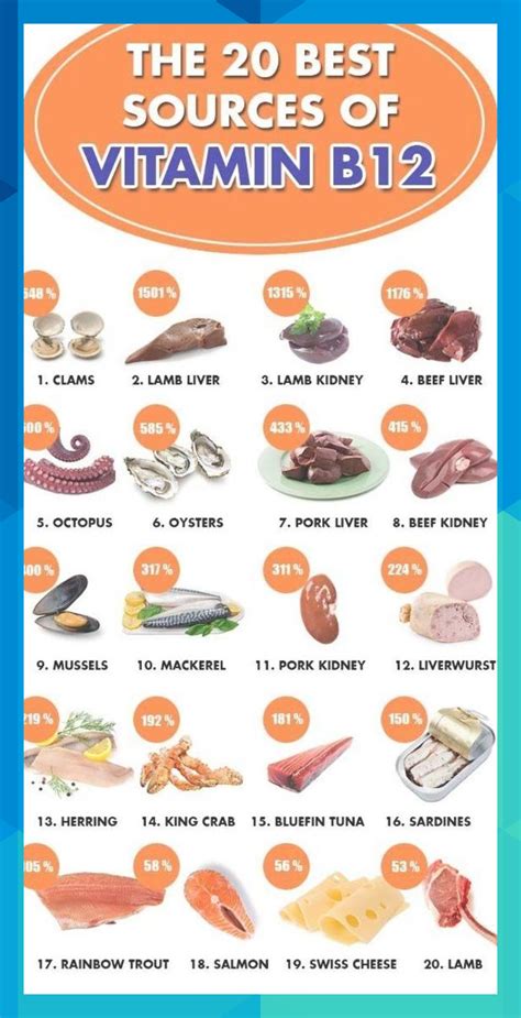 The 20 Best Sources Of Vitamin B12 This Infographic Shows How Much