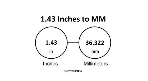 inches  mm howmanypediacom