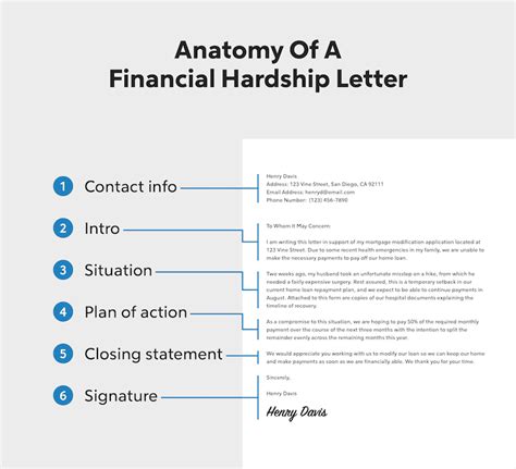 mortgage hardship letter template  simple hardship letters