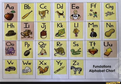fundations alphabet chart printable printable word se vrogueco