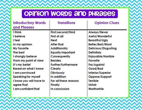 graphic organizers  opinion writing scholastic
