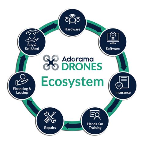 drone solutions  businesses organizations adorama