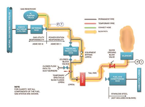 diagram residential natural gas  diagrams mydiagramonline
