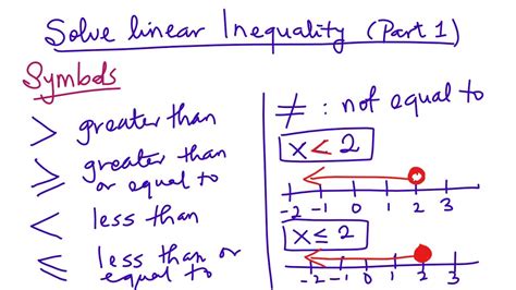 Part 1 Solving Linear Inequalities Youtube