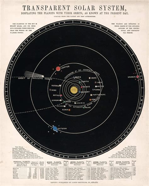 vintage astronomy print star chart zodiac constellations celestial