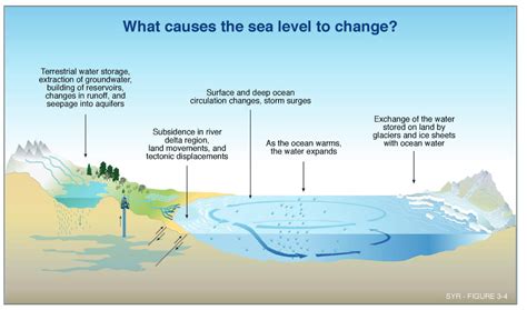 sea level rise connecticut institute  resilience climate