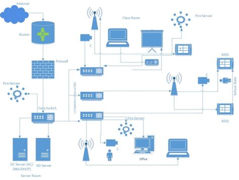 famous inspiration  basic network diagram visio