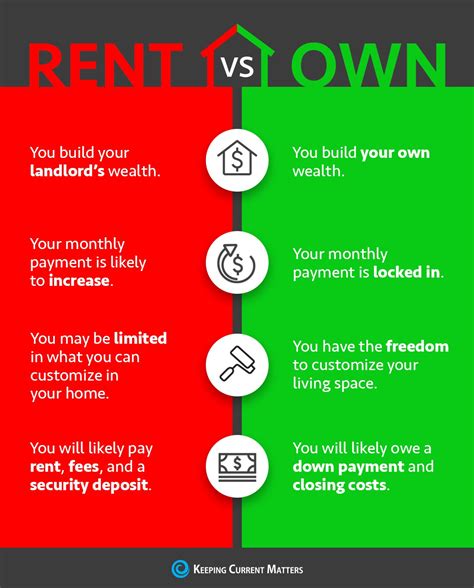 top  reasons  buying    renting  home